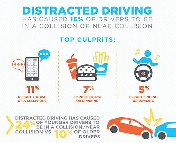 RBC Insurance Poll: Perceptions of Distracted Driving Habits (CNW Group/RBC Insurance)