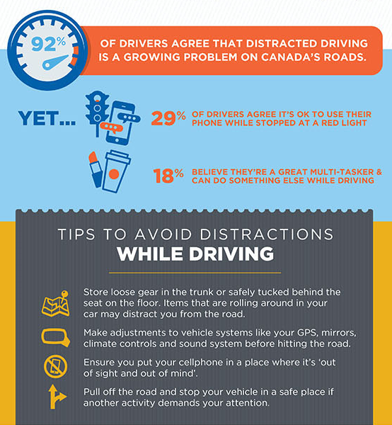 RBC Insurance Poll: Perceptions of Distracted Driving Habits (CNW Group/RBC Insurance)